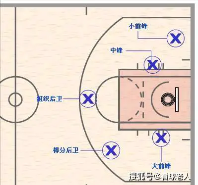 如何制定智能篮球训练计划_0